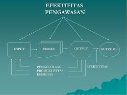 Proses Pendidikan yang Ganjil: Apa yang Terjadi dengan Cara Mendidik Murid Sejauh Ini?